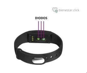 las pulseras incorporan pequeños diodos que emiten luces infrarrojas en el brazo.